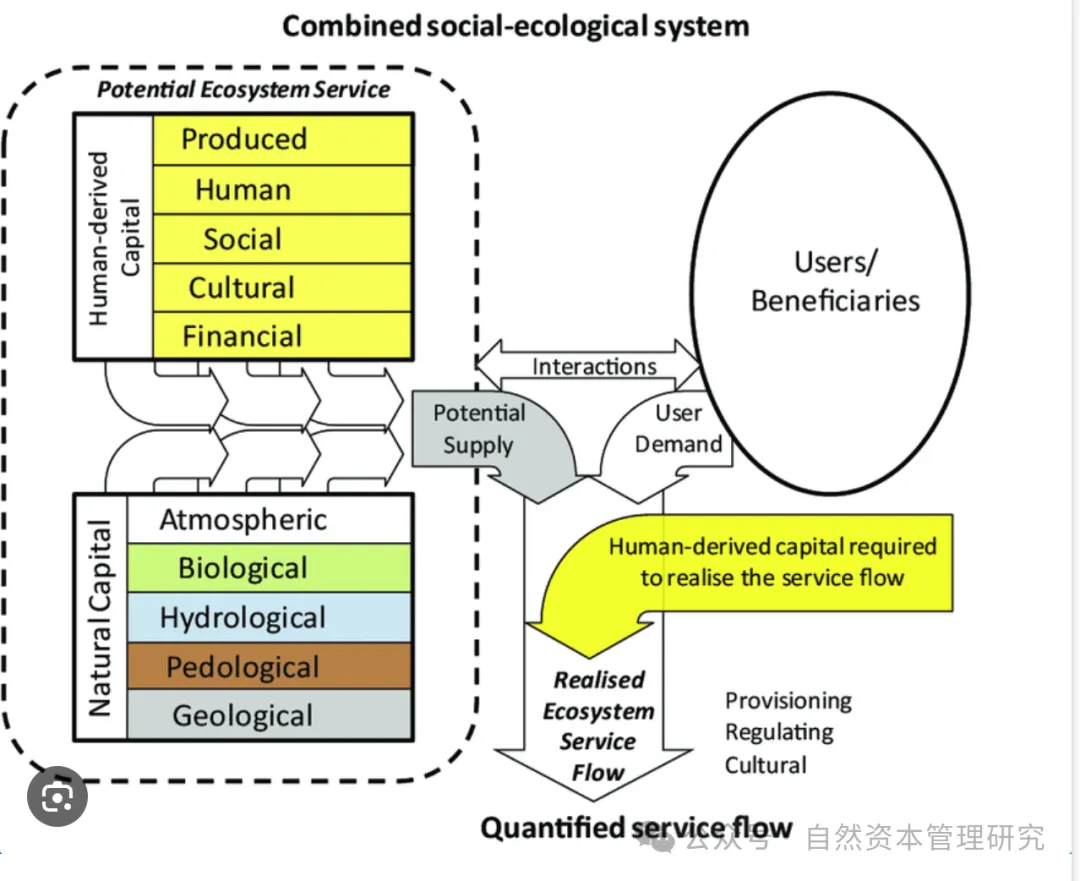 生态产品价值实现