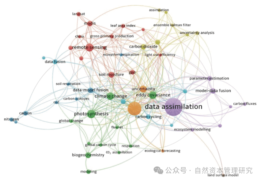 自然资本价值形成