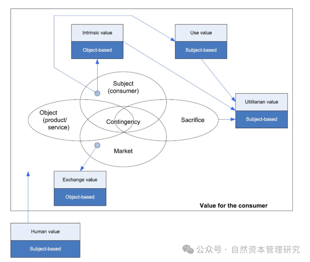 自然资本投资分析
