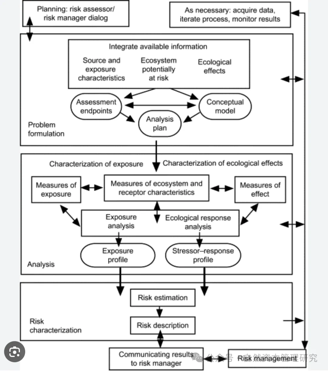 自然资本投资分析
