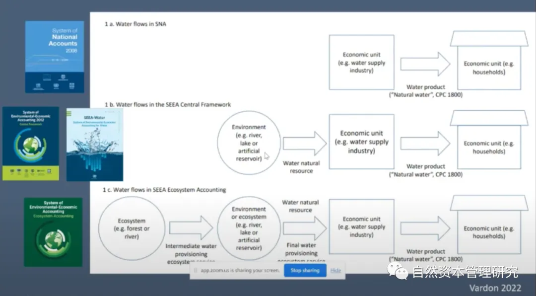自然资本的计量和会计