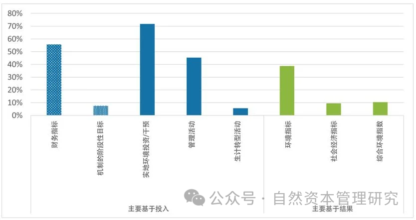 生态环境保护转移支付