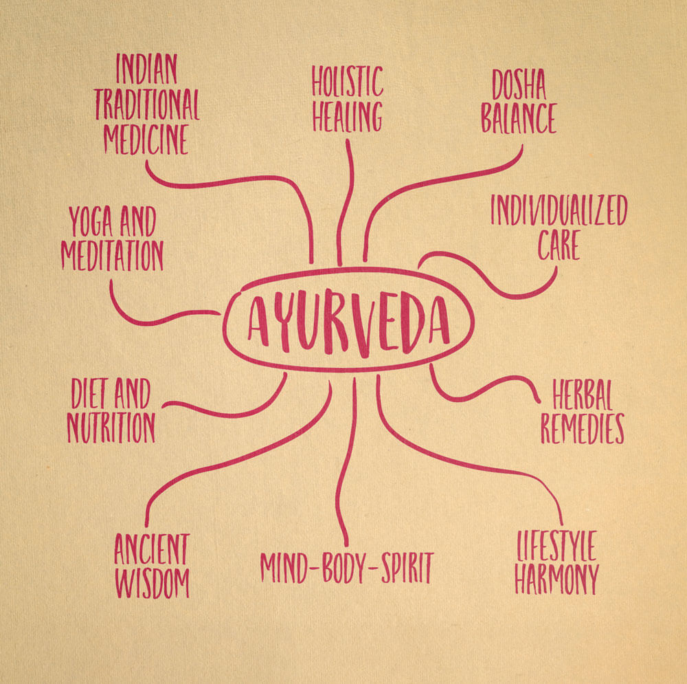 阿育吠陀医学